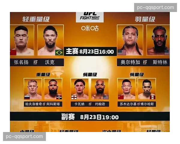 UFC格斗之夜：安卡拉站称重全部通过，主赛选手对峙平静