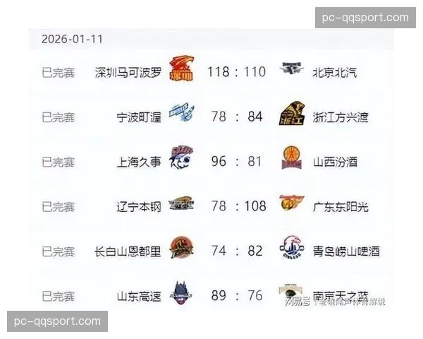 CBA常规赛收官轮前瞻：浙粤辽厦最终排位决战