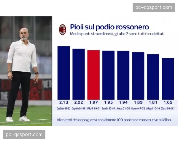 “深度报道：美国资本控制下的意甲俱乐部，在商业决策上与联盟的博弈”